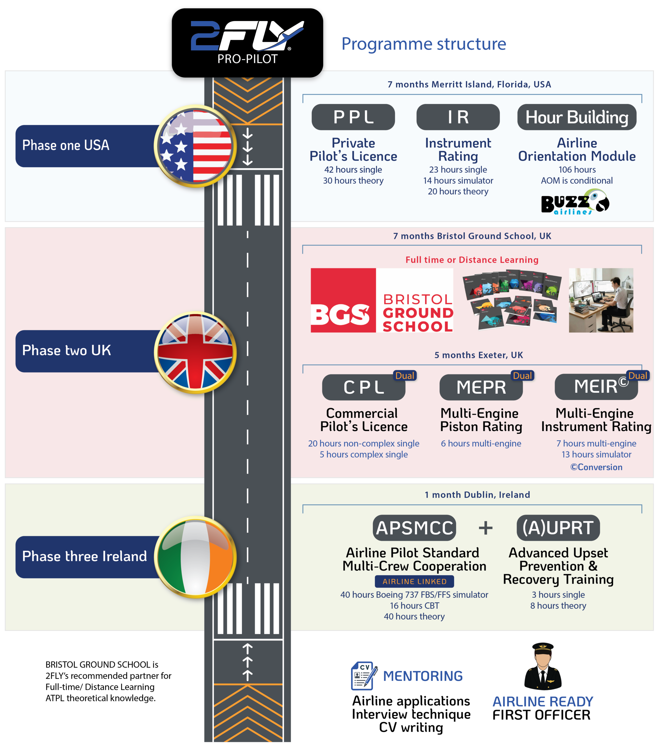 Road Map Pro-Pilot v2July 26-02